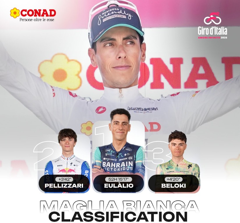 girodociclismo.com.br giro ditalia 2026 classificacao geral apos a 13a etapa afonso eulalio mantem a maglia rosa confira as classificacoes completas image 22