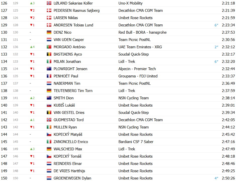 girodociclismo.com.br giro ditalia 2026 classificacao geral apos a 13a etapa afonso eulalio mantem a maglia rosa confira as classificacoes completas image 8