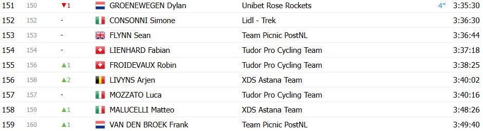 girodociclismo.com.br giro ditalia 2026 classificacao geral apos a 14a etapa jonas vingegaard assume a maglia rosa afonso eulalio e vice lider confira as classificacoes completas image 11