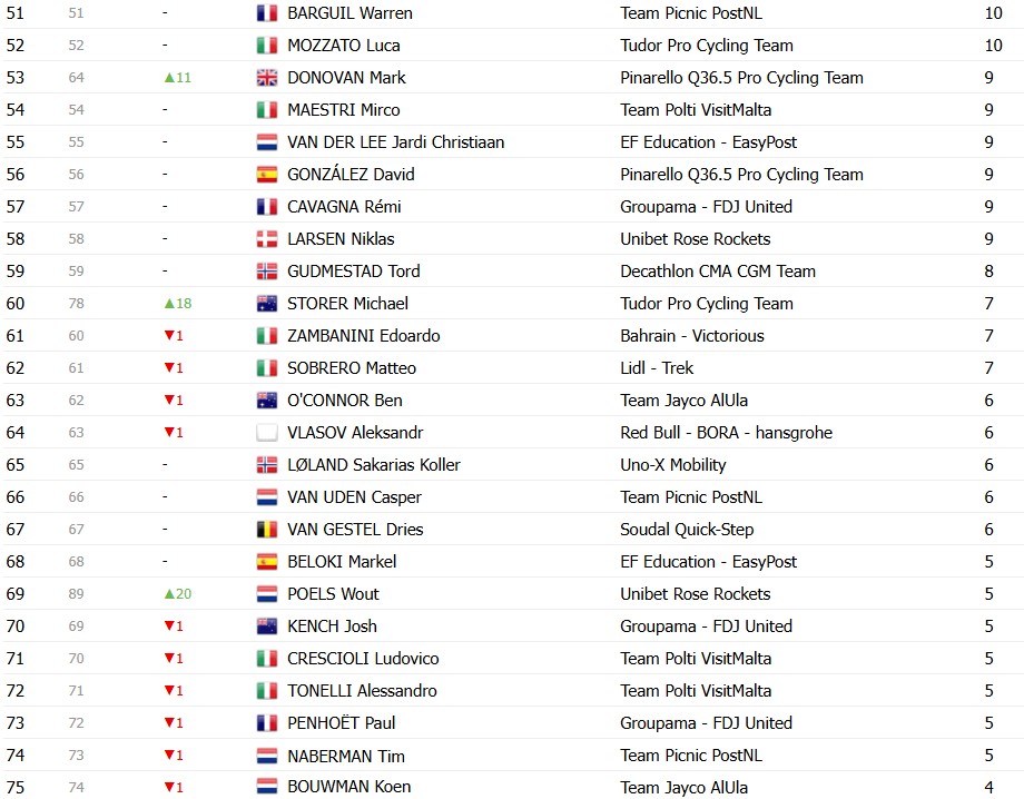 girodociclismo.com.br giro ditalia 2026 classificacao geral apos a 14a etapa jonas vingegaard assume a maglia rosa afonso eulalio e vice lider confira as classificacoes completas image 14