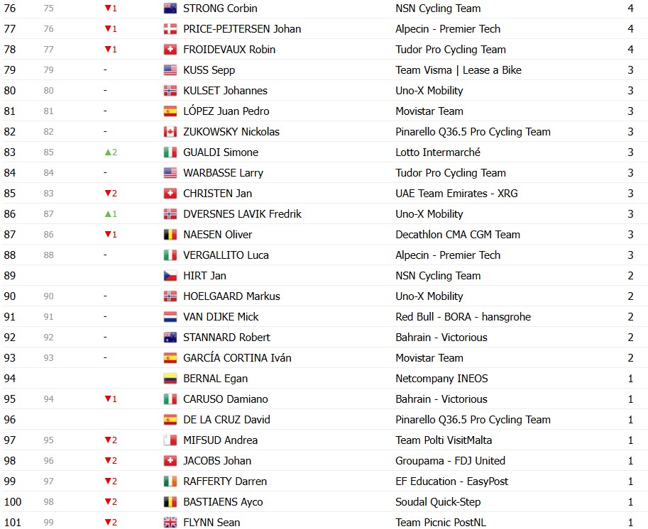 girodociclismo.com.br giro ditalia 2026 classificacao geral apos a 14a etapa jonas vingegaard assume a maglia rosa afonso eulalio e vice lider confira as classificacoes completas image 15