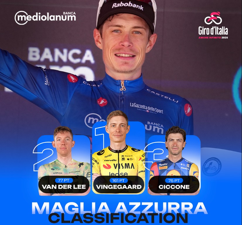 girodociclismo.com.br giro ditalia 2026 classificacao geral apos a 14a etapa jonas vingegaard assume a maglia rosa afonso eulalio e vice lider confira as classificacoes completas image 23