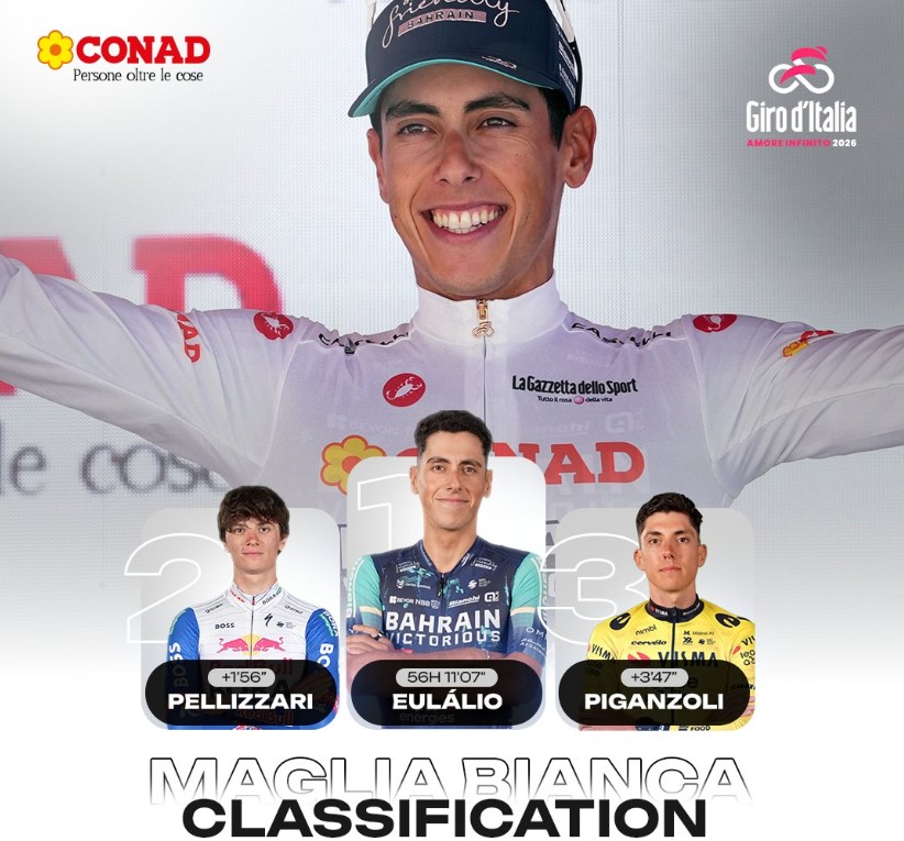girodociclismo.com.br giro ditalia 2026 classificacao geral apos a 14a etapa jonas vingegaard assume a maglia rosa afonso eulalio e vice lider confira as classificacoes completas image 24