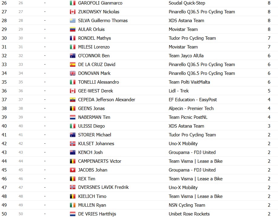 Giro d’Italia 2026: Classificação Geral após a 15ª etapa, Jonas Vingegaard mantém a Maglia Rosa, confira as classificações completas 18 girodociclismo.com.br giro ditalia 2026 classificacao geral apos a 15a etapa jonas vingegaard permanece na lideranca confira as classificacoes completas image 16