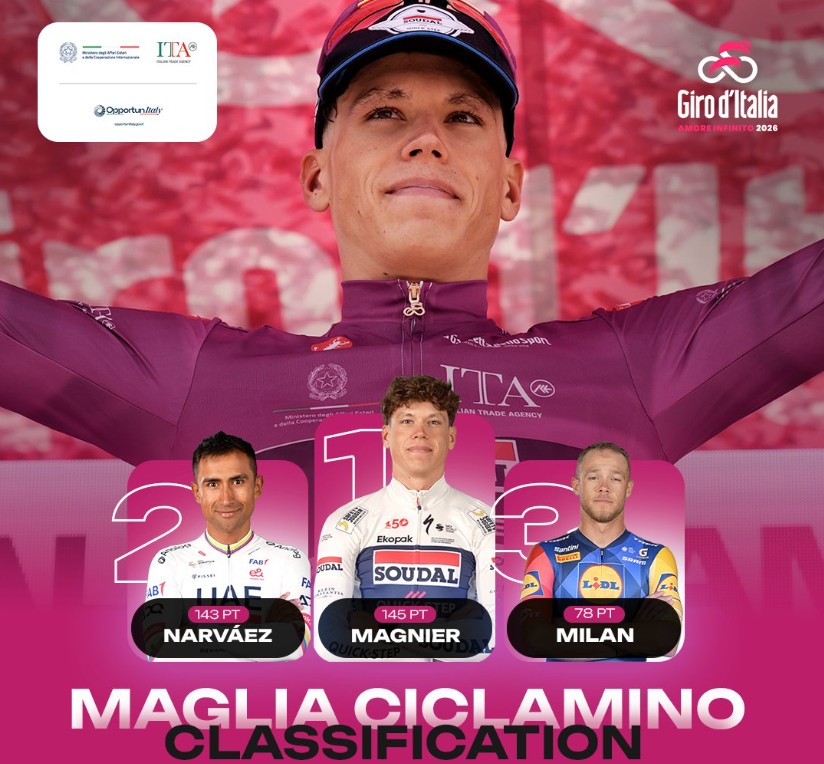Giro d’Italia 2026: Classificação Geral após a 16ª etapa, Jonas Vingegaard amplia a liderança com mudanças no top 3, confira as classificações completas 12 girodociclismo.com.br giro ditalia 2026 classificacao geral apos a 16a etapa jonas vingegaard amplia a lideranca com mudancas no top 3 confira as classificacoes completas image 1