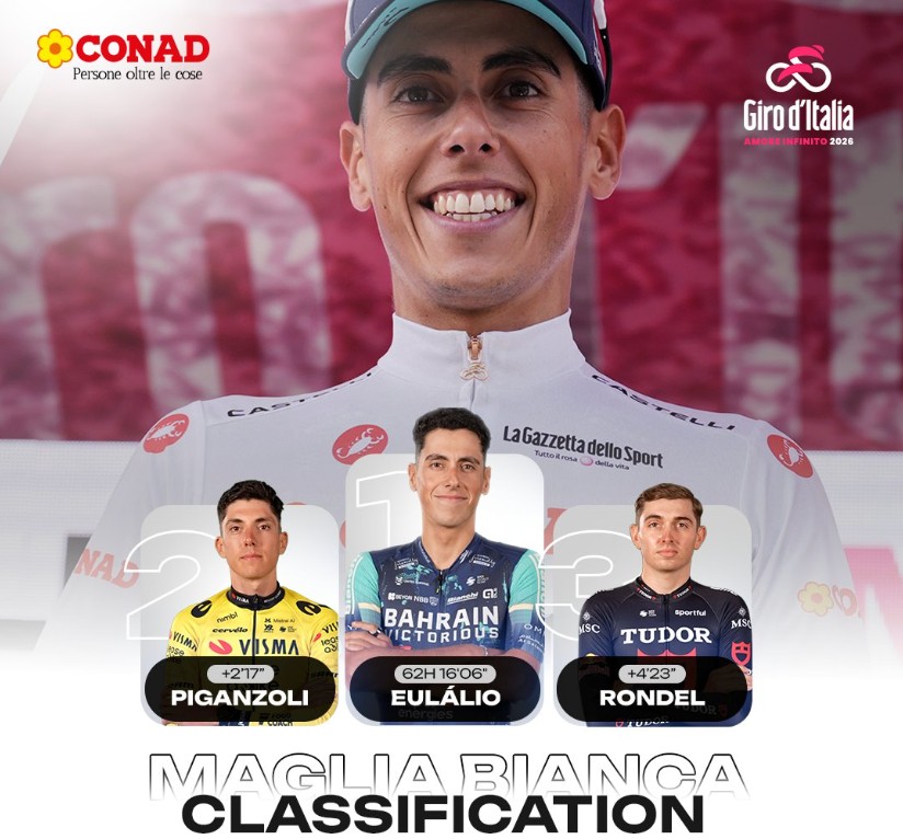 Giro d’Italia 2026: Classificação Geral após a 16ª etapa, Jonas Vingegaard amplia a liderança com mudanças no top 3, confira as classificações completas 21 girodociclismo.com.br giro ditalia 2026 classificacao geral apos a 16a etapa jonas vingegaard amplia a lideranca com mudancas no top 3 confira as classificacoes completas image 3