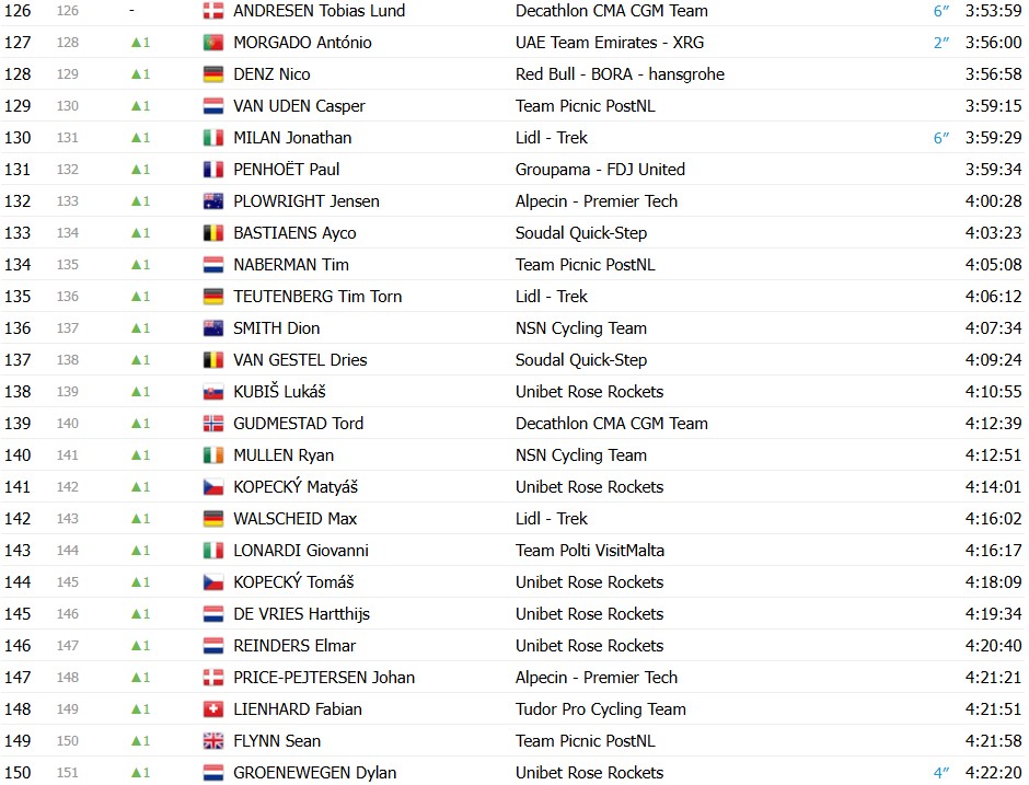 girodociclismo.com.br giro ditalia 2026 classificacao geral apos a 17a etapa jonas vingegaard mantem a lideranca confira as classificacoes completas image 10