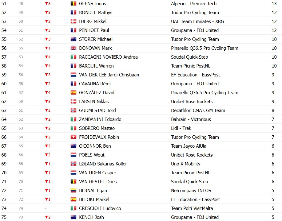 girodociclismo.com.br giro ditalia 2026 classificacao geral apos a 17a etapa jonas vingegaard mantem a lideranca confira as classificacoes completas image 14