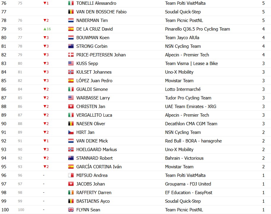 girodociclismo.com.br giro ditalia 2026 classificacao geral apos a 17a etapa jonas vingegaard mantem a lideranca confira as classificacoes completas image 15