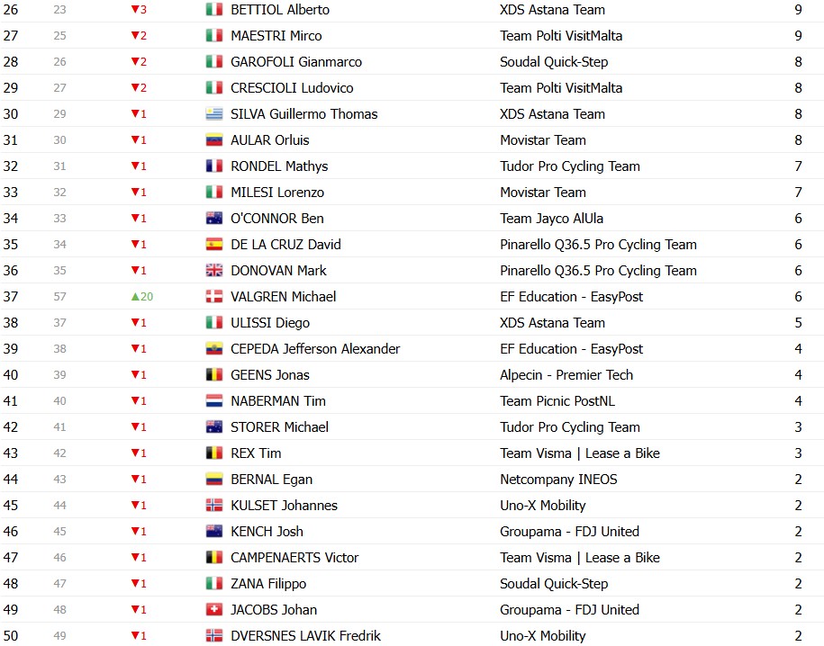 girodociclismo.com.br giro ditalia 2026 classificacao geral apos a 17a etapa jonas vingegaard mantem a lideranca confira as classificacoes completas image 17
