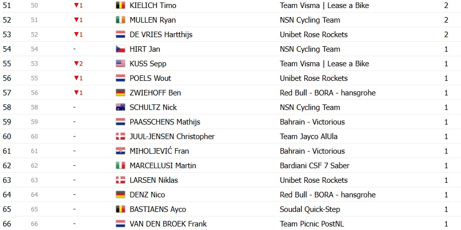 girodociclismo.com.br giro ditalia 2026 classificacao geral apos a 17a etapa jonas vingegaard mantem a lideranca confira as classificacoes completas image 18