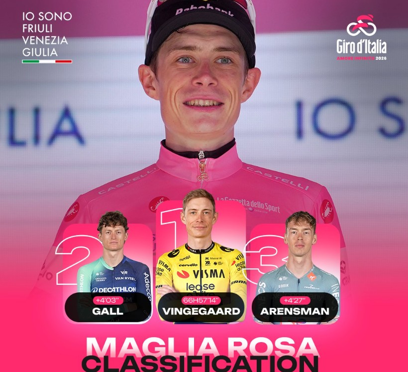 girodociclismo.com.br giro ditalia 2026 classificacao geral apos a 17a etapa jonas vingegaard mantem a maglia rosa confira as classificacoes completas image