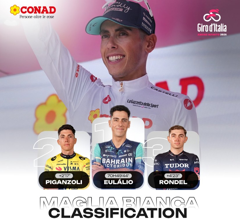 Giro d’Italia 2026: Classificação Geral após a 18ª etapa, Jonas Vingegaard mantém a Maglia Rosa, confira as classificações completas 21 girodociclismo.com.br giro ditalia 2026 classificacao geral apos a 18a etapa jonas vingegaard mantem a maglia rosa confira as classificacoes completas image 29
