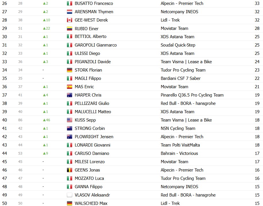 girodociclismo.com.br giro ditalia 2026 classificacao geral apos a 19a etapa jonas vingegaard segue lider com mudanca no top 3 confira as classificacoes completas image 10