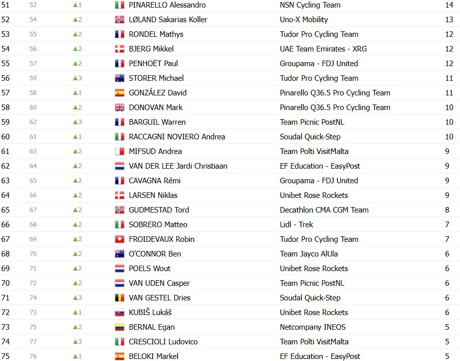 girodociclismo.com.br giro ditalia 2026 classificacao geral apos a 19a etapa jonas vingegaard segue lider com mudanca no top 3 confira as classificacoes completas image 11