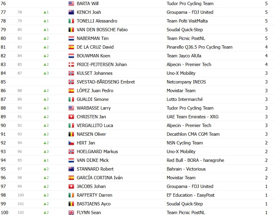 girodociclismo.com.br giro ditalia 2026 classificacao geral apos a 19a etapa jonas vingegaard segue lider com mudanca no top 3 confira as classificacoes completas image 12