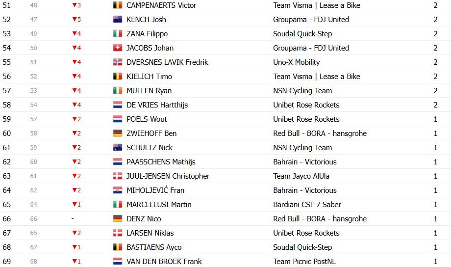girodociclismo.com.br giro ditalia 2026 classificacao geral apos a 19a etapa jonas vingegaard segue lider com mudanca no top 3 confira as classificacoes completas image 16