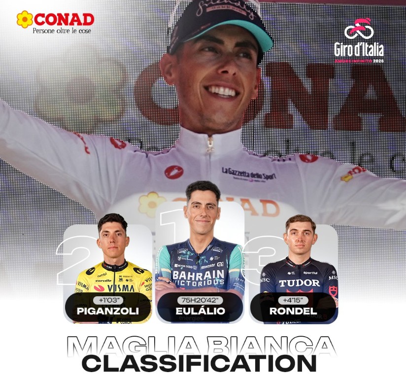 girodociclismo.com.br giro ditalia 2026 classificacao geral apos a 19a etapa jonas vingegaard segue lider com mudanca no top 3 confira as classificacoes completas image 25