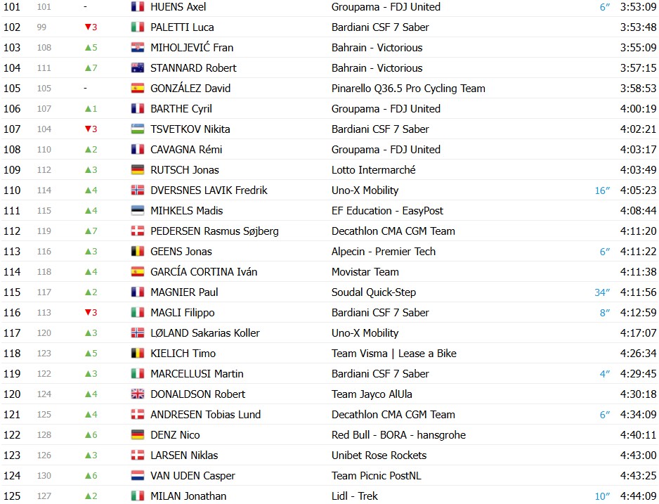 girodociclismo.com.br giro ditalia 2026 classificacao geral apos a 19a etapa jonas vingegaard segue lider com mudanca no top 3 confira as classificacoes completas image 5