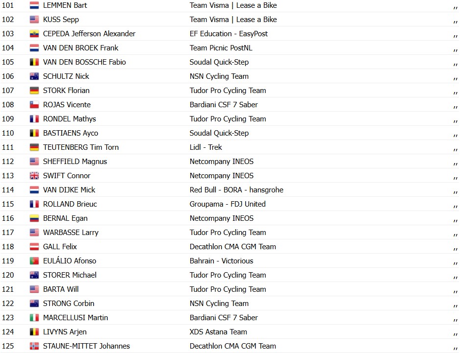Giro d'Italia 2026: Classificação Geral após a 1ª etapa, Paul Magnier assume a Maglia Rosa, confira as classificações completas 8 girodociclismo.com.br giro ditalia 2026 classificacao geral apos a 1a etapa paul magnier assume a lideranca apos a vitoria confira as classificacoes completas image 10