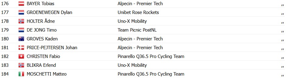Giro d'Italia 2026: Classificação Geral após a 1ª etapa, Paul Magnier assume a Maglia Rosa, confira as classificações completas 11 girodociclismo.com.br giro ditalia 2026 classificacao geral apos a 1a etapa paul magnier assume a lideranca apos a vitoria confira as classificacoes completas image 13