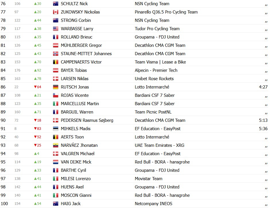 girodociclismo.com.br giro ditalia 2026 classificacao geral apos a 2a etapa paul magnier assume a maglia rosa confira as classificacoes completas image 6