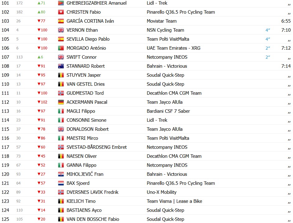 girodociclismo.com.br giro ditalia 2026 classificacao geral apos a 2a etapa paul magnier assume a maglia rosa confira as classificacoes completas image 7