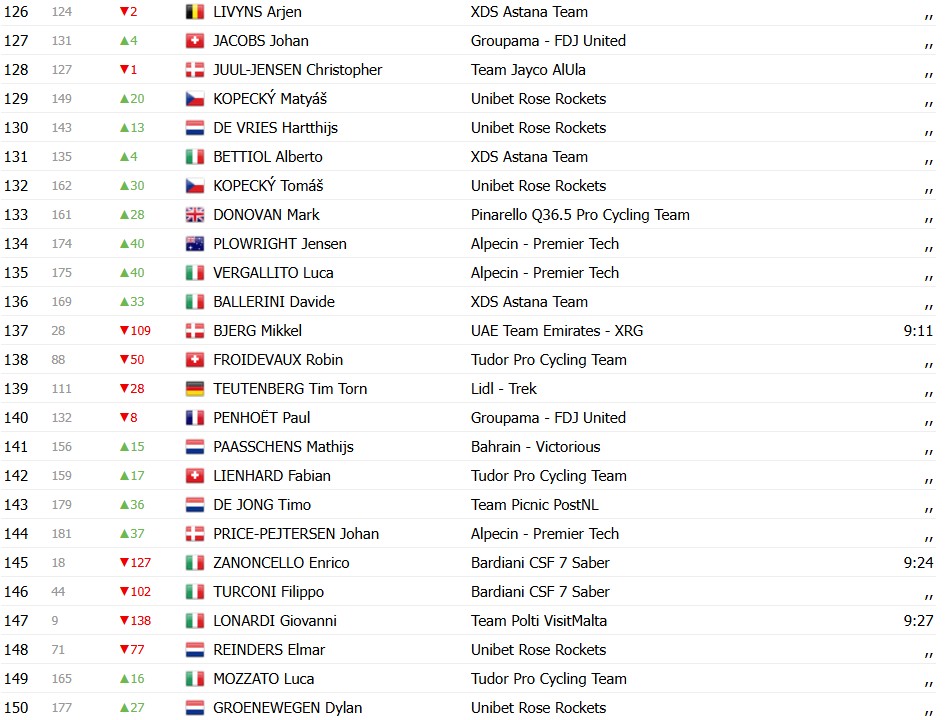 girodociclismo.com.br giro ditalia 2026 classificacao geral apos a 2a etapa paul magnier assume a maglia rosa confira as classificacoes completas image 8