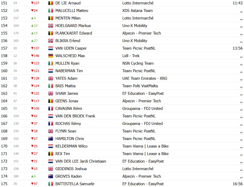 girodociclismo.com.br giro ditalia 2026 classificacao geral apos a 2a etapa paul magnier assume a maglia rosa confira as classificacoes completas image 9