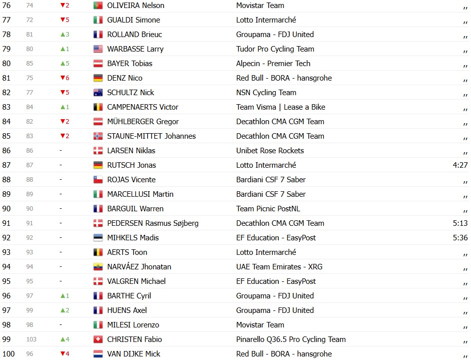 Giro d’Italia 2026: Classificação Geral após a 3ª etapa, Guillermo Silva mantém a liderança após final explosivo, confira as classificações completas 7 girodociclismo.com.br giro ditalia 2026 classificacao geral apos a 3a etapa guillermo silva mantem a lideranca apos final explosivo confira as classificacoes completas image 3