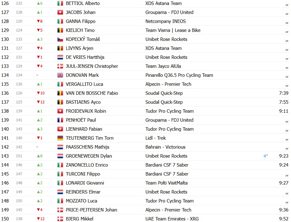 Giro d’Italia 2026: Classificação Geral após a 3ª etapa, Guillermo Silva mantém a liderança após final explosivo, confira as classificações completas 9 girodociclismo.com.br giro ditalia 2026 classificacao geral apos a 3a etapa guillermo silva mantem a lideranca apos final explosivo confira as classificacoes completas image 5