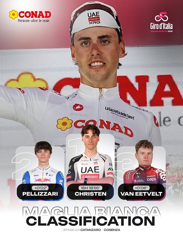 Giro d’Italia 2026: Classificação Geral após a 4ª etapa, Giulio Ciccone assume a liderança, confira as classificações completas 14 girodociclismo.com.br giro ditalia 2026 classificacao geral apos a 4a etapa giulio ciccone assume a maglia rosa confira as classificacoes completas image 5