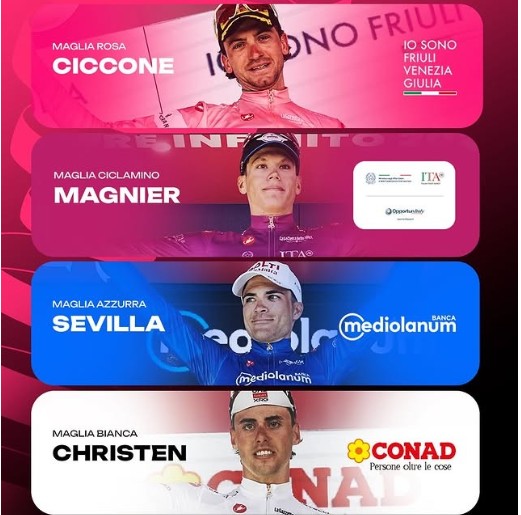 Giro d’Italia 2026: Classificação Geral após a 4ª etapa, Giulio Ciccone assume a liderança, confira as classificações completas 2 girodociclismo.com.br giro ditalia 2026 classificacao geral apos a 4a etapa giulio ciccone assume a maglia rosa confira as classificacoes completas image 7
