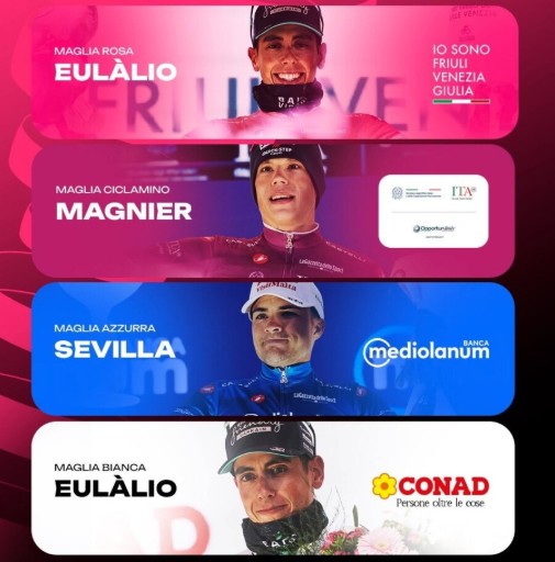 Giro d’Italia 2026: Classificação Geral após a 5ª etapa, português Afonso Eulálio é o novo Maglia Rosa, confira as classificações completas 3 girodociclismo.com.br giro ditalia 2026 classificacao geral apos a 5a etapa portugues afonso eulalio e o novo maglia rosa confira as classificacoes completas image 24