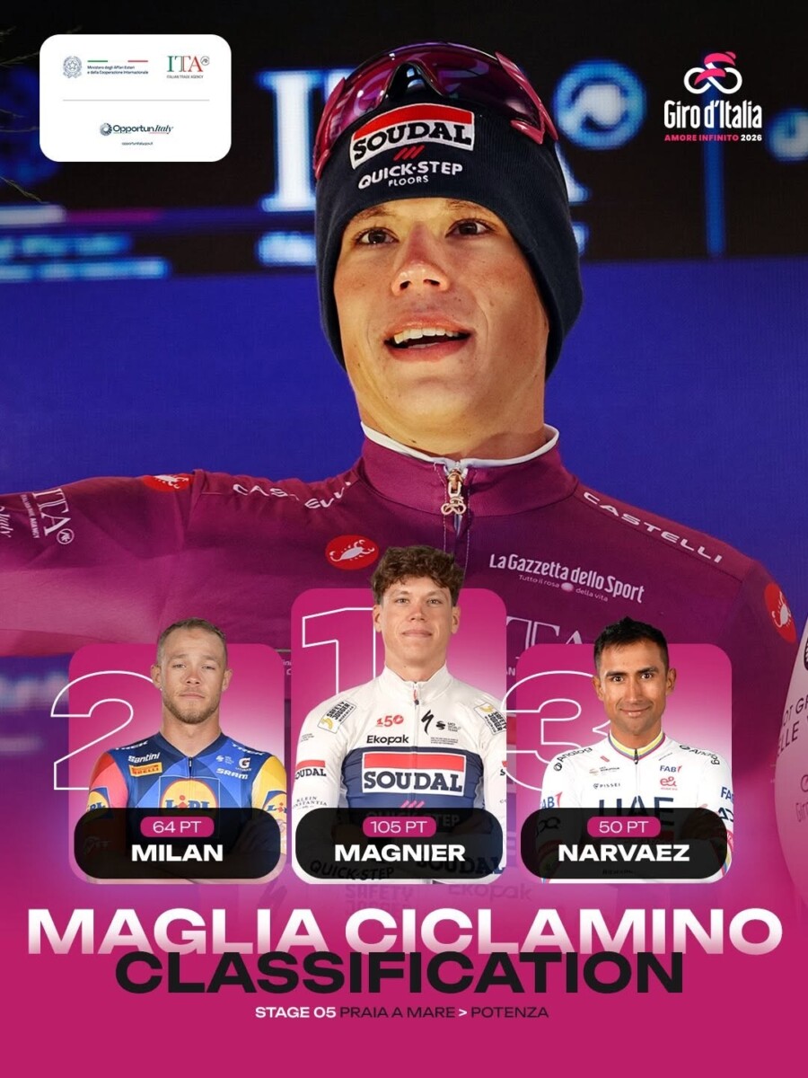 Giro d’Italia 2026: Classificação Geral após a 5ª etapa, português Afonso Eulálio é o novo Maglia Rosa, confira as classificações completas 12 girodociclismo.com.br giro ditalia 2026 classificacao geral apos a 5a etapa portugues afonso eulalio e o novo maglia rosa confira as classificacoes completas image 30