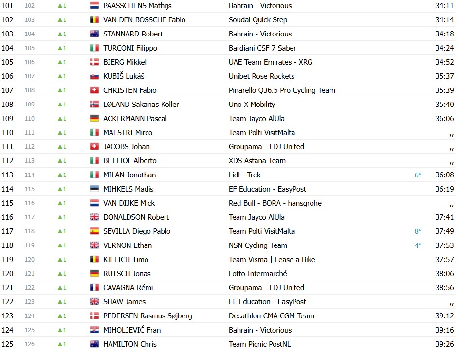 girodociclismo.com.br giro ditalia 2026 classificacao geral apos a 6a etapa afonso eulalio mantem a maglia rosa confira as classificacoes completas image 14
