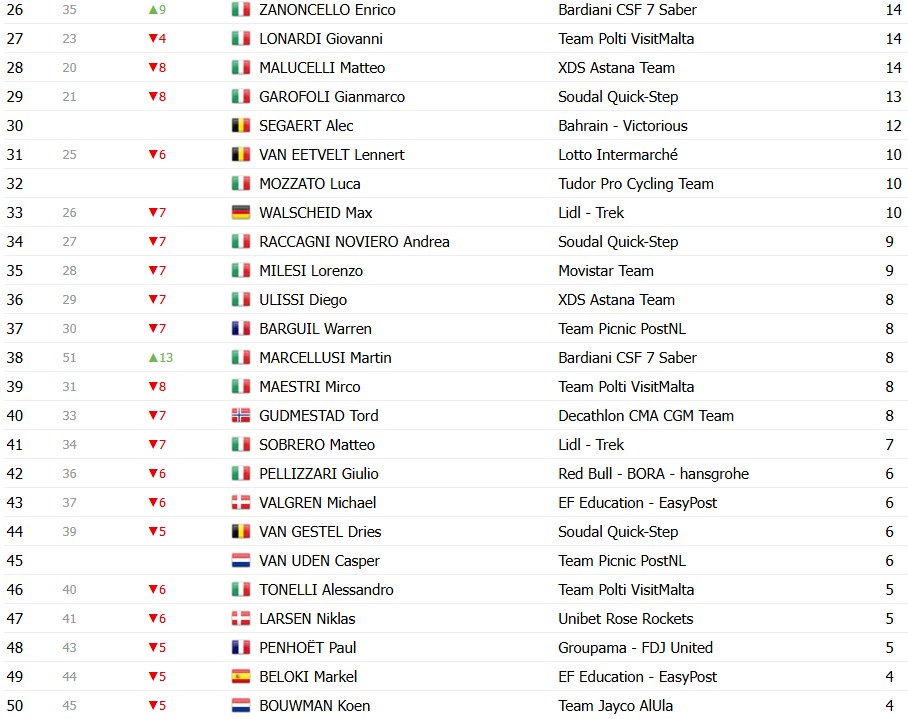 girodociclismo.com.br giro ditalia 2026 classificacao geral apos a 6a etapa afonso eulalio mantem a maglia rosa confira as classificacoes completas image 18