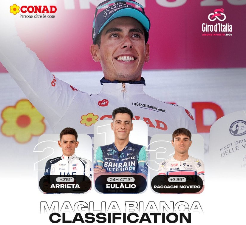 girodociclismo.com.br giro ditalia 2026 classificacao geral apos a 6a etapa afonso eulalio mantem a maglia rosa confira as classificacoes completas image 30