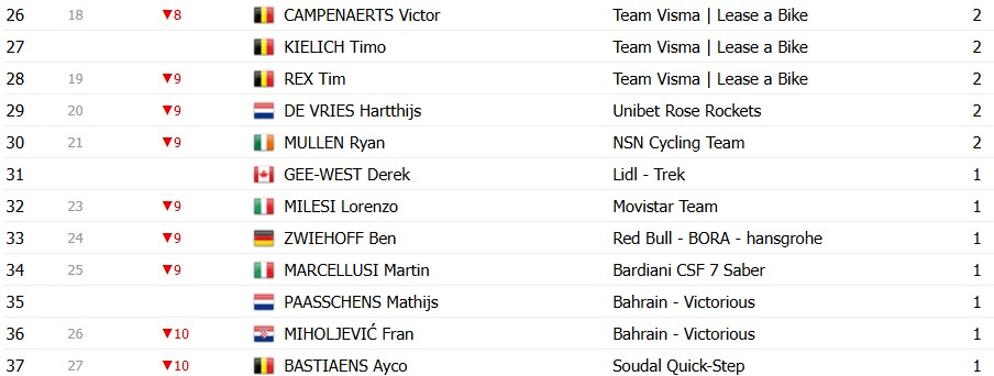 girodociclismo.com.br giro ditalia 2026 classificacao geral apos a 7a etapa afonso eulalio mantem a maglia rosa confira as classificacoes completas image 16