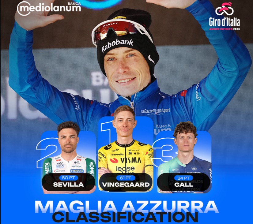 girodociclismo.com.br giro ditalia 2026 classificacao geral apos a 7a etapa afonso eulalio mantem a maglia rosa confira as classificacoes completas image 23