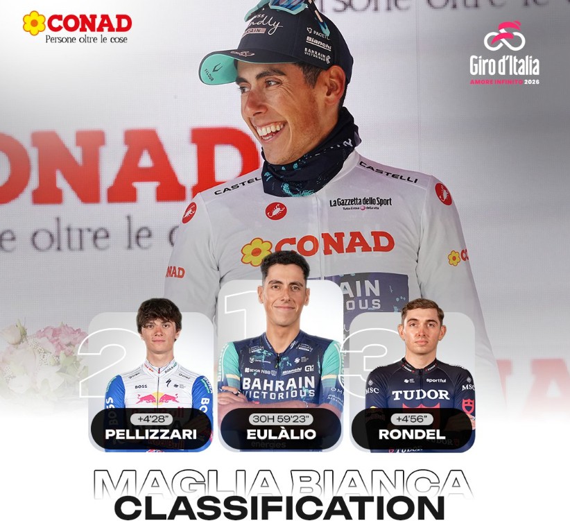girodociclismo.com.br giro ditalia 2026 classificacao geral apos a 7a etapa afonso eulalio mantem a maglia rosa confira as classificacoes completas image 24