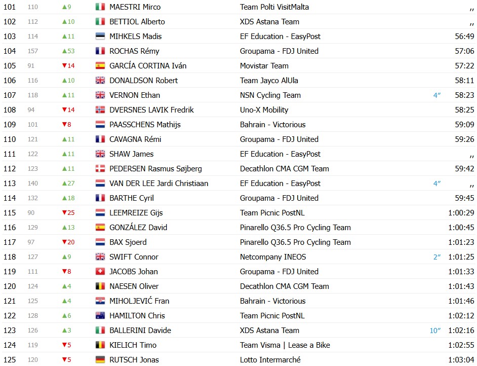 girodociclismo.com.br giro ditalia 2026 classificacao geral apos a 7a etapa afonso eulalio mantem a maglia rosa confira as classificacoes completas image 8