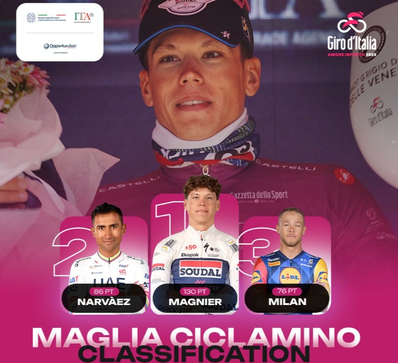 Giro d’Italia 2026: Classificação Geral após a 8ª etapa, Afonso Eulálio mantém a Maglia Rosa, confira as classificações completas 11 girodociclismo.com.br giro ditalia 2026 classificacao geral apos a 8a etapa afonso eulalio mantem a maglia rosa confira as classificacoes completas image 23