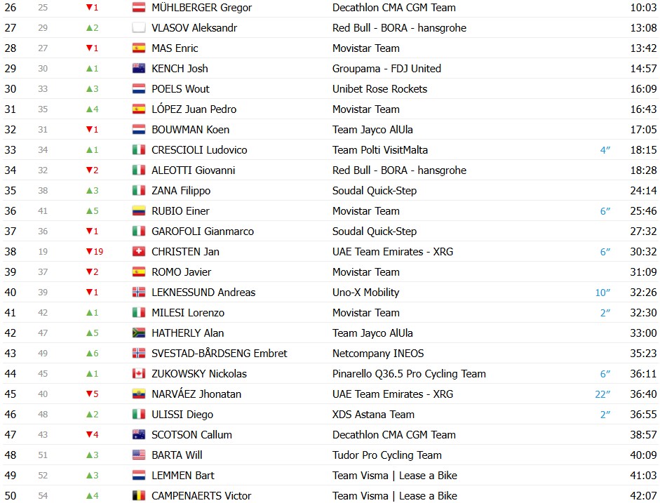 girodociclismo.com.br giro ditalia 2026 classificacao geral apos a 9a etapa afonso eulalio mantem a maglia rosa confira as classificacoes completas image 1