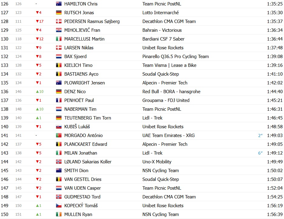 girodociclismo.com.br giro ditalia 2026 classificacao geral apos a 9a etapa afonso eulalio mantem a maglia rosa confira as classificacoes completas image 5