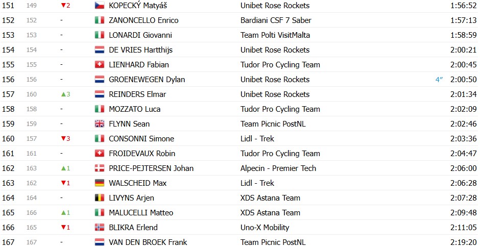 girodociclismo.com.br giro ditalia 2026 classificacao geral apos a 9a etapa afonso eulalio mantem a maglia rosa confira as classificacoes completas image 6