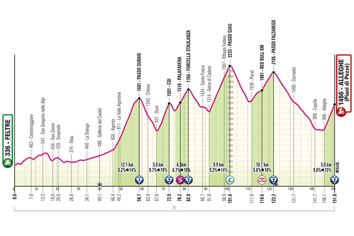 girodociclismo.com.br giro ditalia 2026 confira todas as etapas da dificil semana final onde assistir ao vivo a competicao image