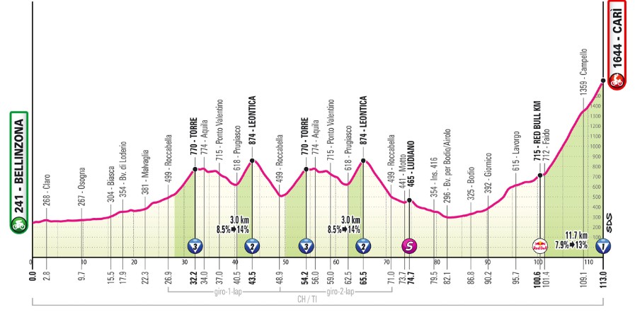 girodociclismo.com.br giro ditalia 2026 espero muito mais de vingegaard afonso eulalio ja venceu o giro vincenzo nibali analisa a competicao image 2