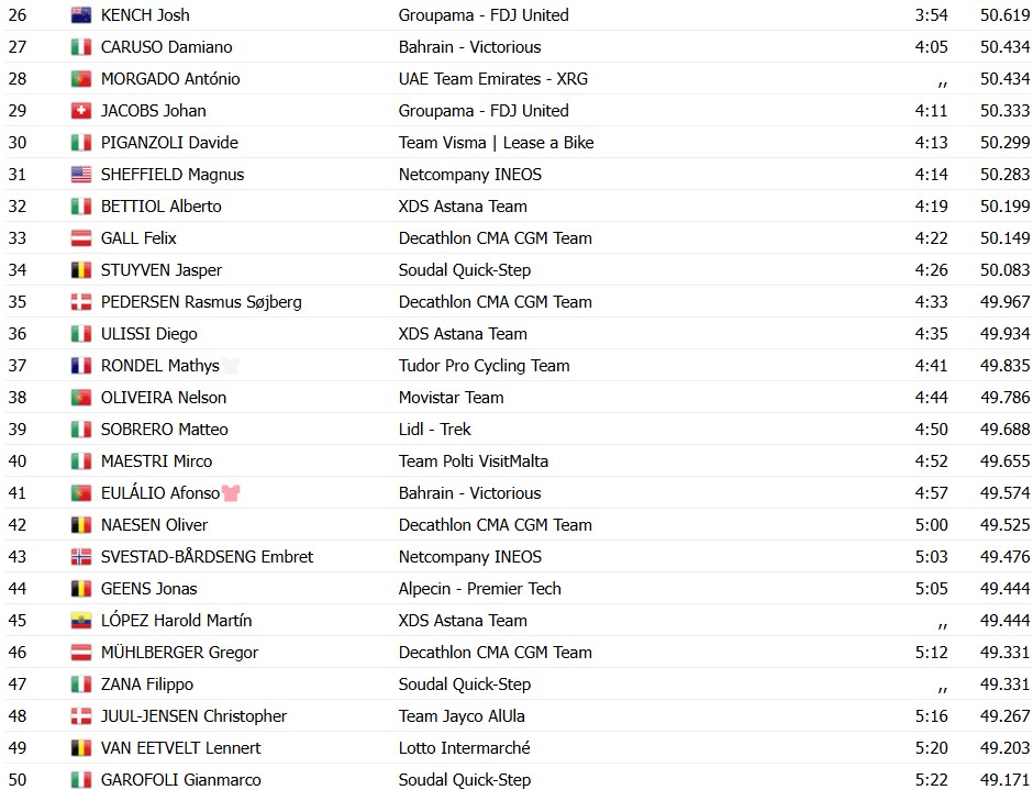 girodociclismo.com.br giro ditalia 2026 filippo granna vence a 10a etapa afonso eulalio mantem a maglia rosa confira os resultados e a chegada image 2