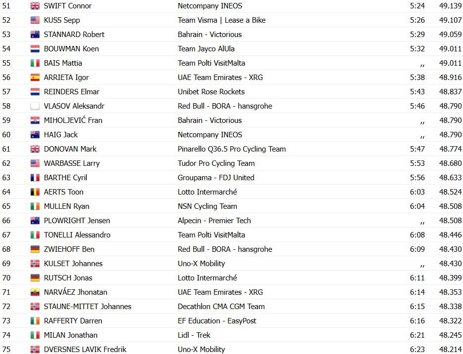 girodociclismo.com.br giro ditalia 2026 filippo granna vence a 10a etapa afonso eulalio mantem a maglia rosa confira os resultados e a chegada image 3